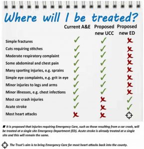 UCC where treated
