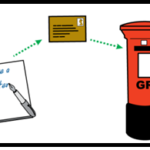 An image of a letter being posted in a post box