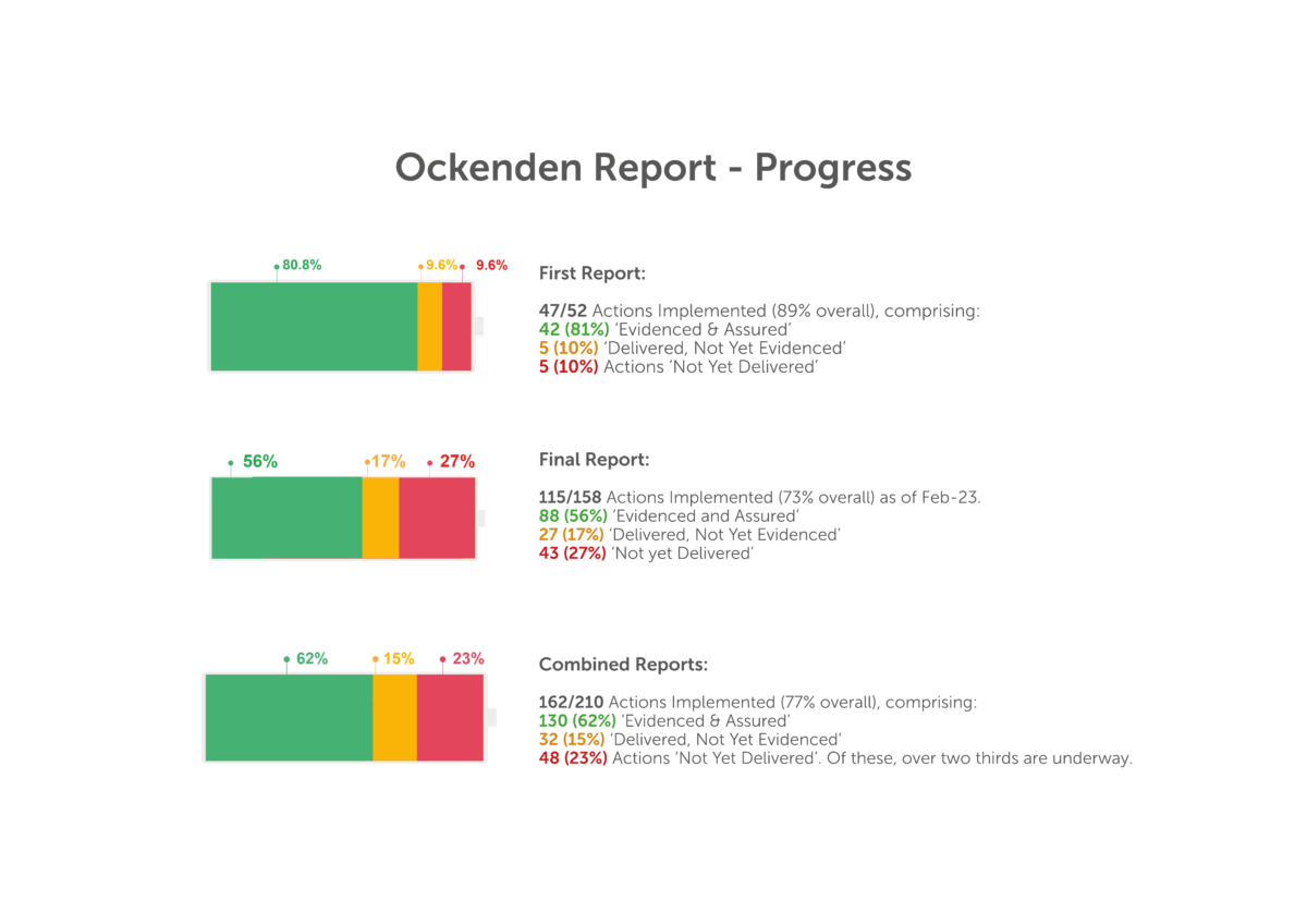 ockenden assurance visit